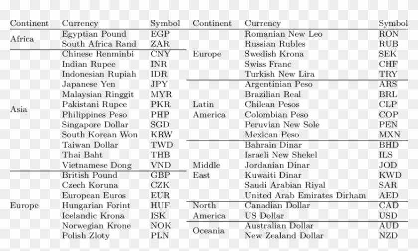 42 Currencies And Respective Symbols Respective Symbol Hd - 