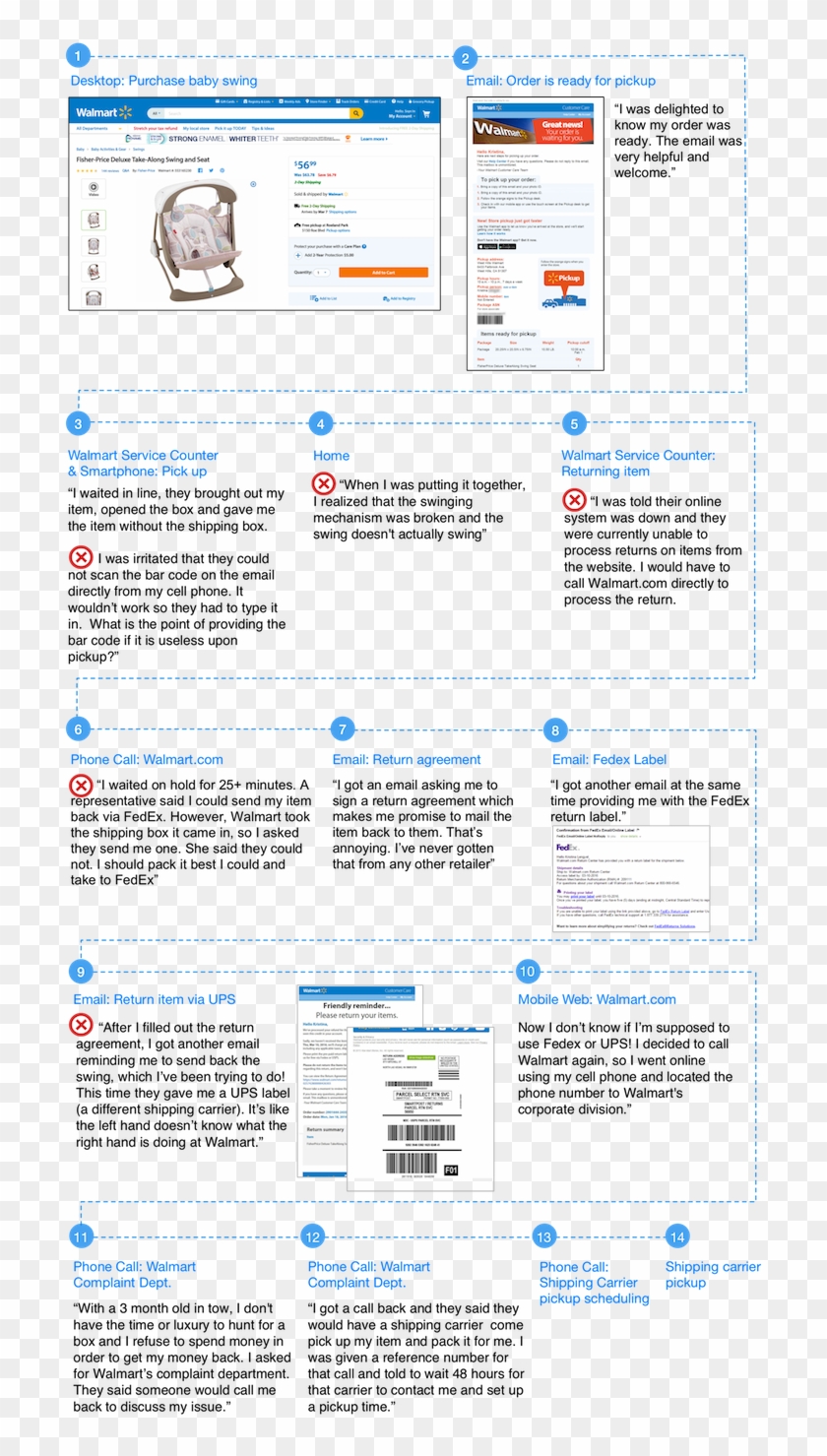 Walmart Customer Journey Walmart Background Check, HD Png Download