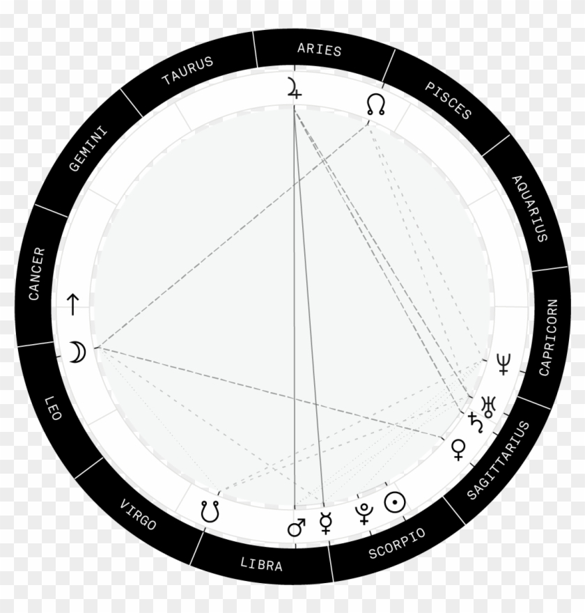 Natal Chart Png, Transparent Png - 1154x1134 (#131188) - PinPng