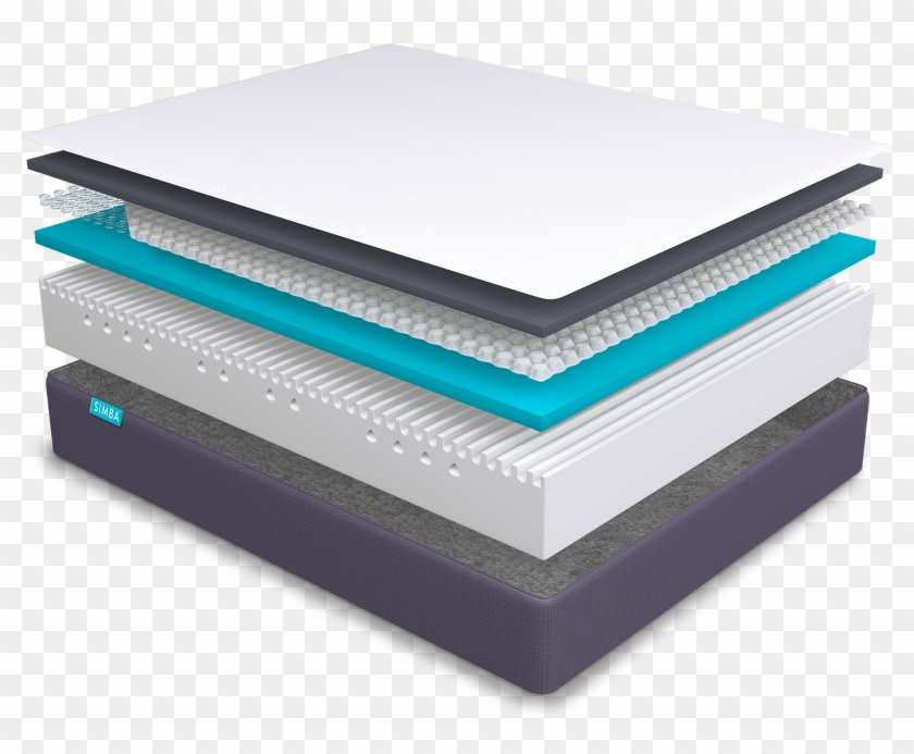 The Five Layers Of Perfect Comfort In A Simba Mattress - Matelas Simba ...