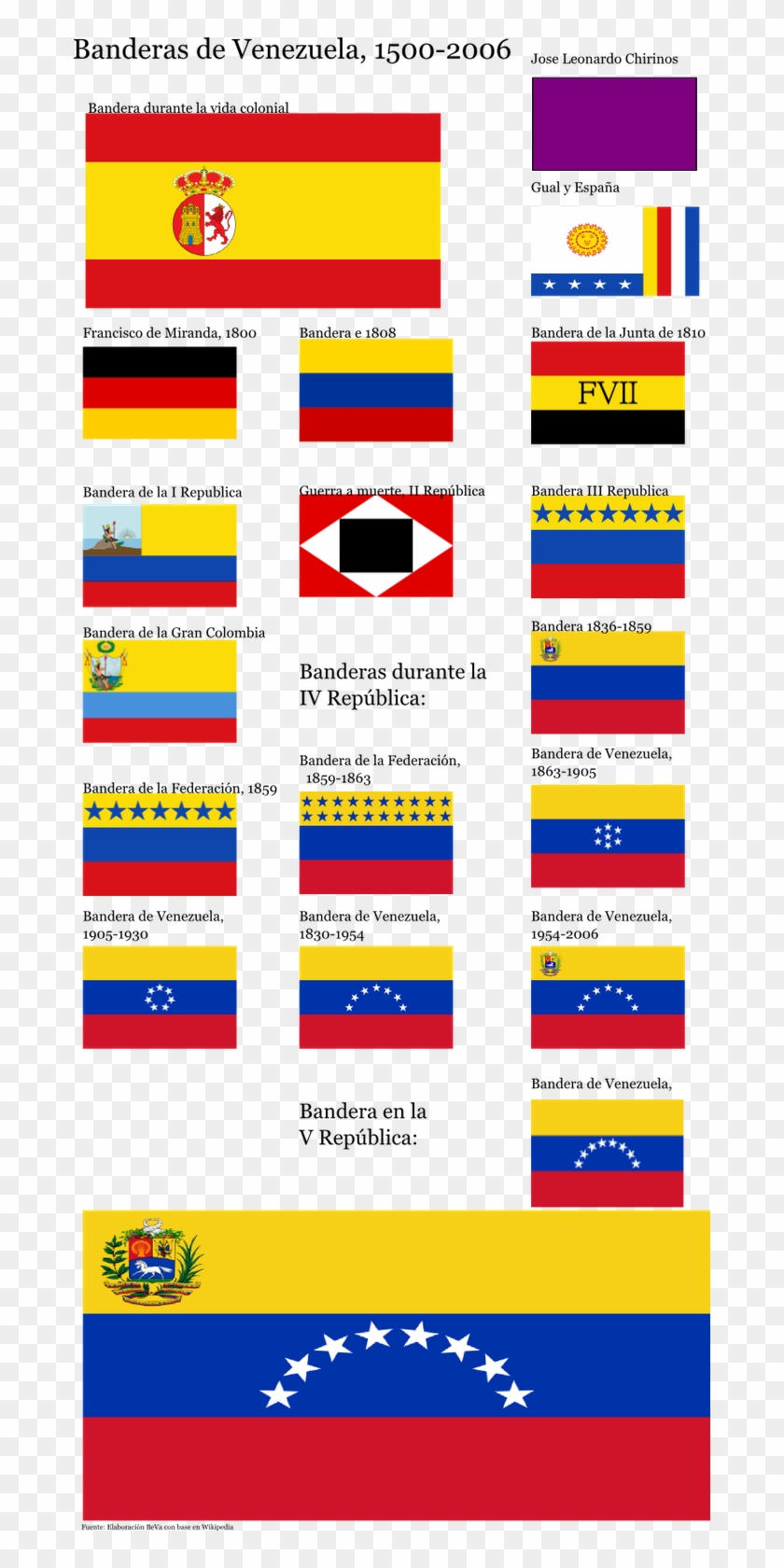 Banderas De Venezuela 1500 2006 Bandera De Venezuela Hd Png Download 682x1600 1400758 8871