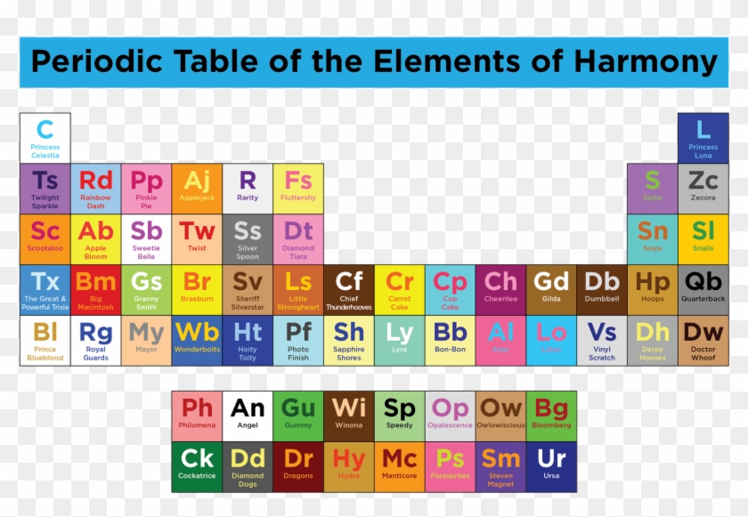 Periodic Table Of The Elements Of Harmony Princess