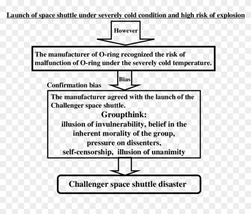 Summary Of The Analysis Of The Challenger Space Shuttle Técnica Dos 5