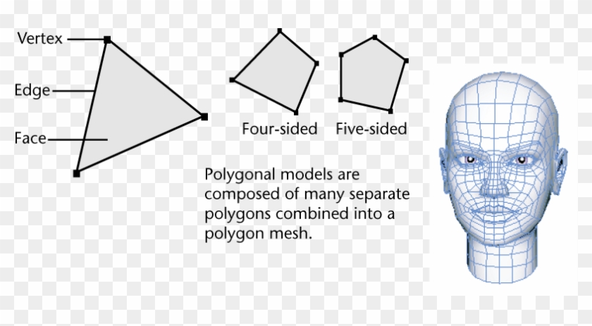 Vertices edge. Полигональная сетка. Рендеринг полигональная сетка. Простые полигональные модели. Полигональная сетка Mesh.