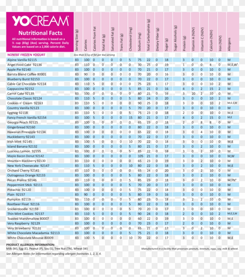 chilly-billy-s-frozen-yogurt-nutrition-information-nut-milk-nutrition-facts-chart-hd-png