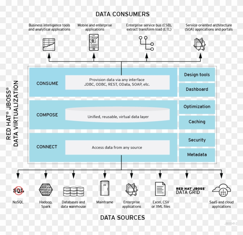 Unlock Your Mariadb/mysql Data With Red Hat Jboss Data - Jboss Data ...