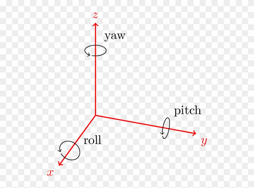 Circular Arrow In 3d To Indicate A Unit Axis, Hd Png Download - 600x568 