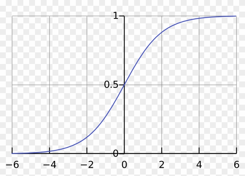 The Standard Logistic Function, Described In The Next, HD Png Download ...