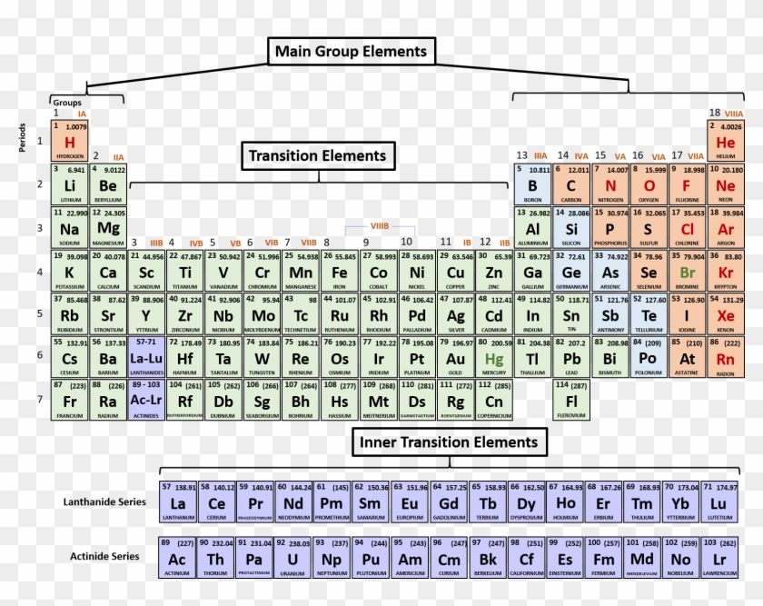ch103 chapter printable periodic table mass hd png download 1638x1213 2211387 pinpng