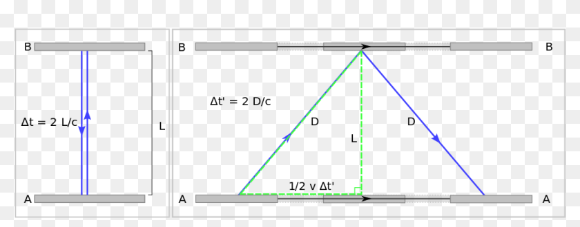 time dilation thought experiment