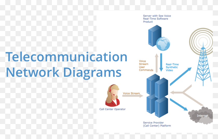 Download provider. Telecommunication Network. Telecom diagram. Telecommunications Network for access. A Telecommunication Network is a Network:.