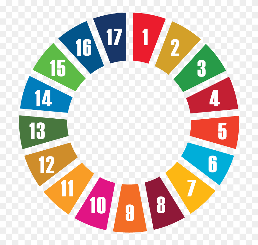 Sustainable Development Goal - Sustainable Development Goals Wheel, HD ...