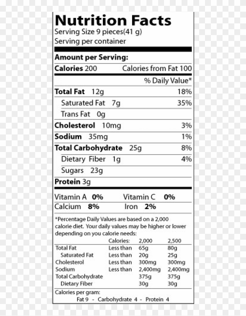 Nutrition Facts, HD Png Download - 1000x1000 (#30208) - PinPng