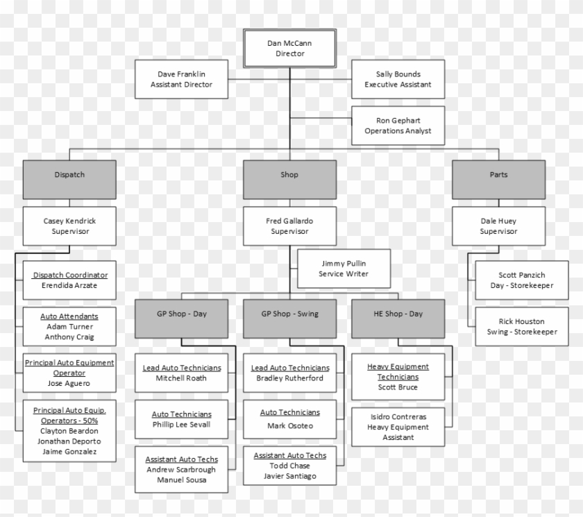 Fleet Org Chart - Structuur Van Het Heelal, HD Png Download - 861x723 ...