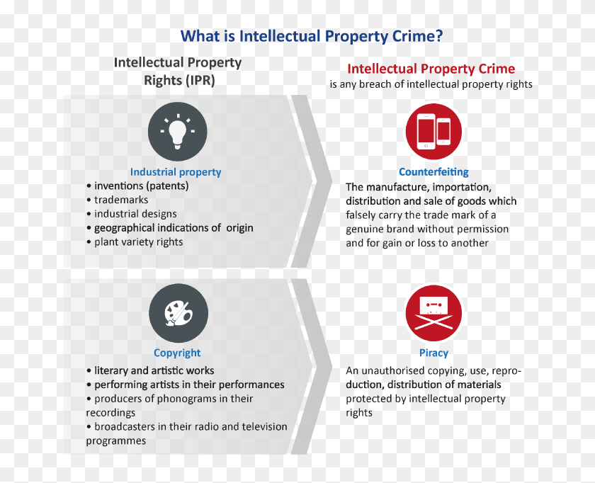 Intellectual rights. Types of intellectual property. Интеллектуальная собственность. Intellectual property. Бренд интеллектуальная собственность.