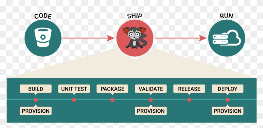 Ci/cd And Devops Automation For Bitbucket - Graphic Design, HD Png ...