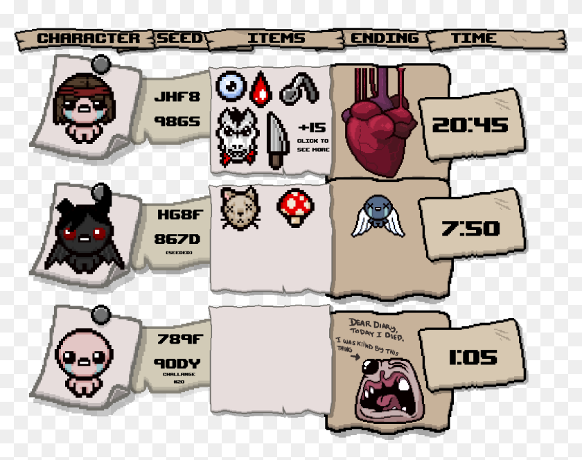 The binding of isaac разорванная карта