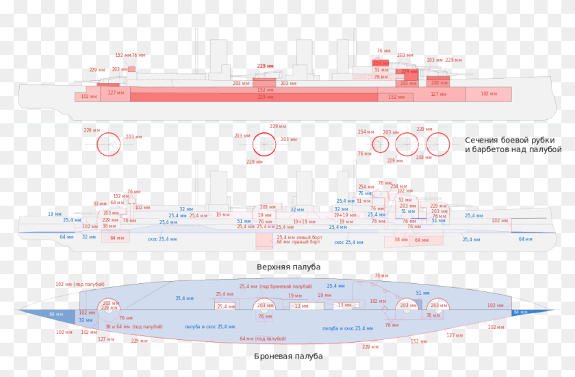 Hms Queen Mary Armor - Hms Hood Armour Scheme, HD Png Download ...