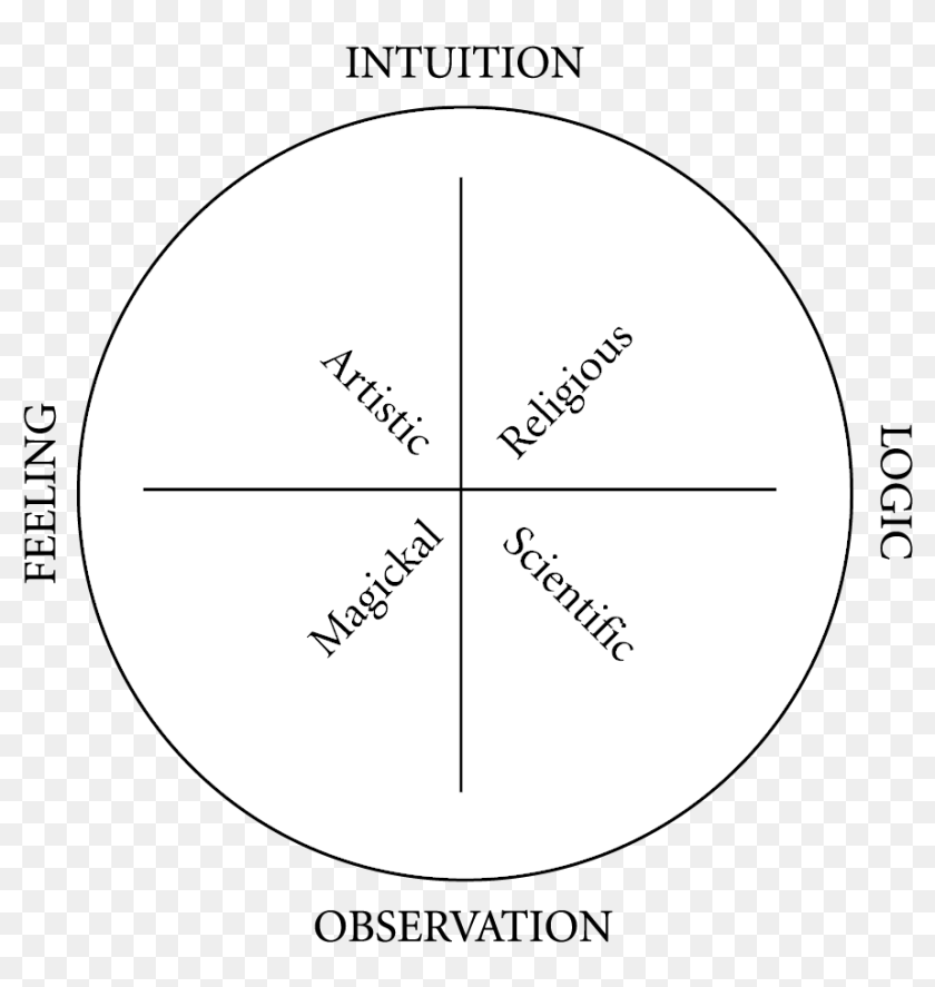 Twelve Lessons In The High Magickal Arts - Circle, HD Png Download ...