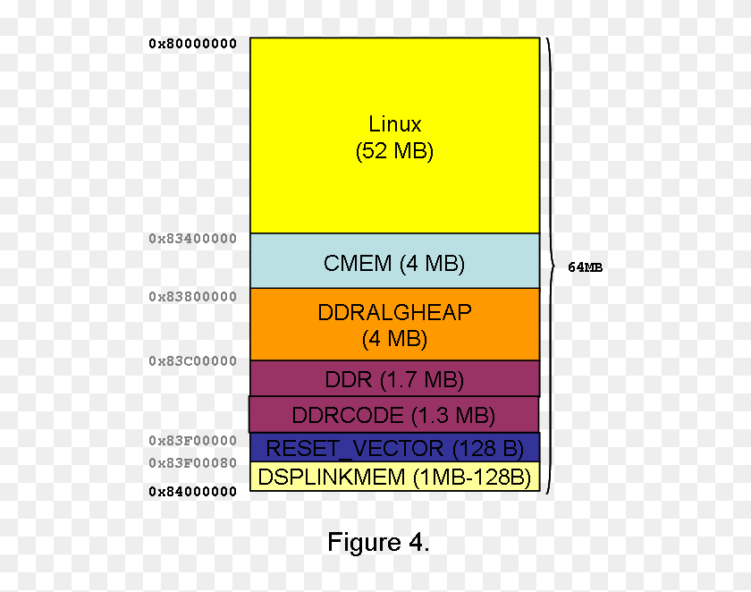 Figure4 Linux Memory Map HD Png Download 550x600 3436113 PinPng   343 3436113 Figure4 Linux Memory Map Hd Png Download 