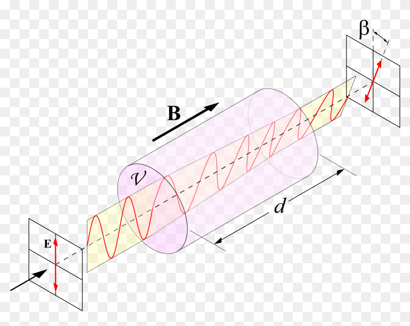 faraday effect experiment