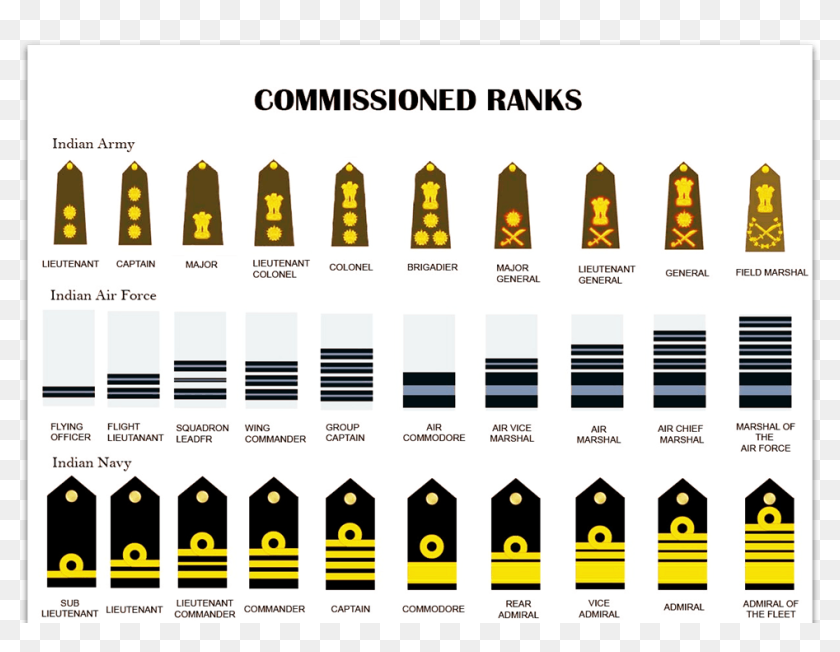 Bangladesh Navy Ranks