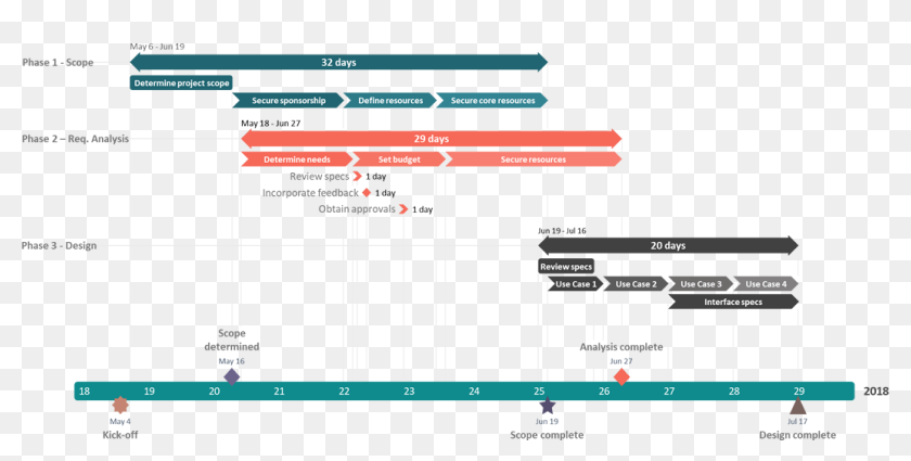 The Latest Version Of Office Timeline Plus Enables - Timeline With ...