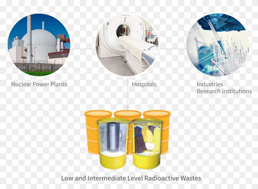 Votv radioactive capsule. Low Level nuclear waste. Radioactive waste Disposal. Intermediate Level nuclear waste. High-Level Radioactive waste Management.