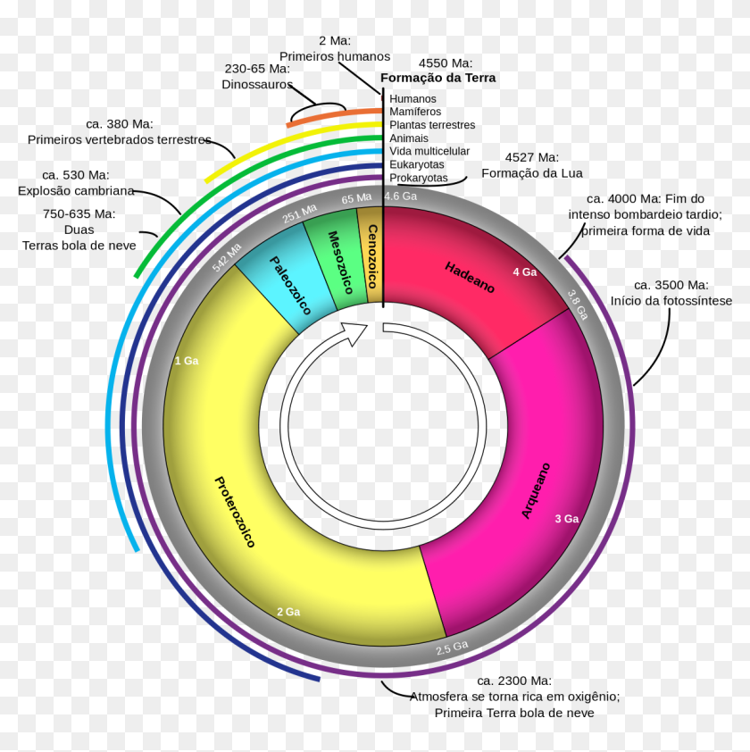 Geological Time Scale As A Clock, HD Png Download - 1200x1151 (#3683265 ...