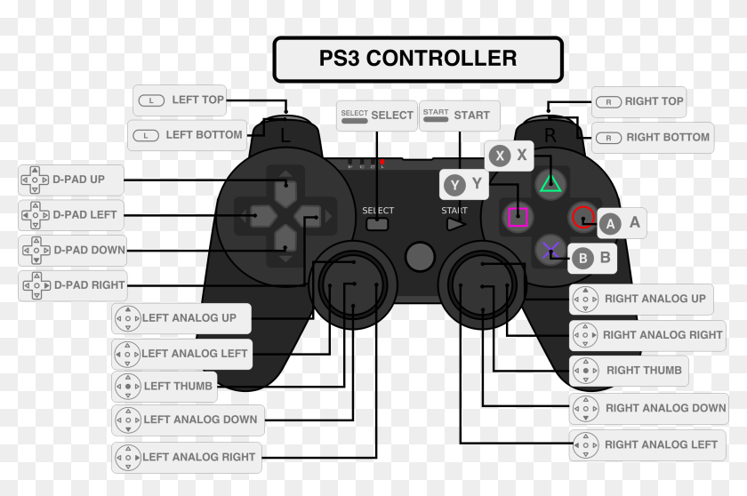 ps3 controller buttons layout
