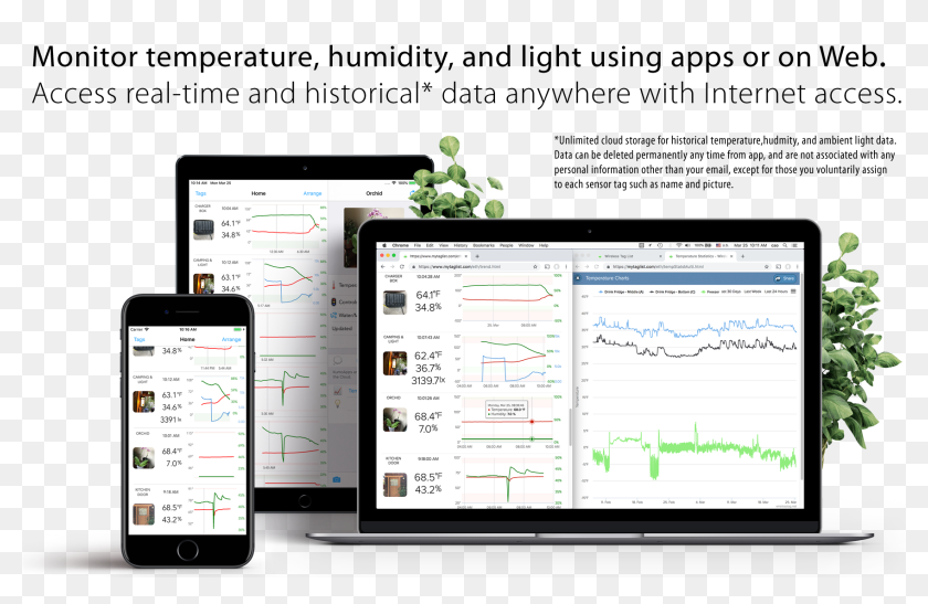 humidity monitor app