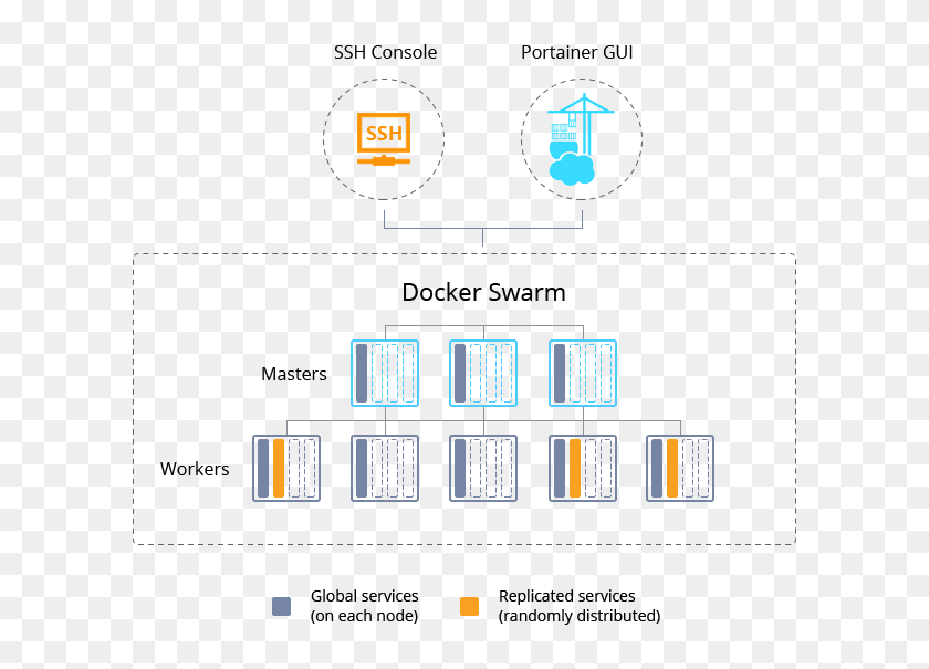 Docker развернуть проект