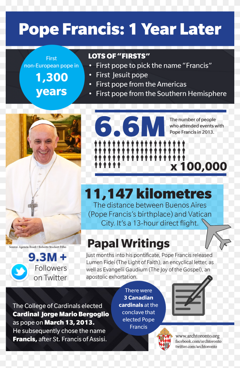 Pope Francis - Pope Francis Infographic, HD Png Download - 1078x1600 ...