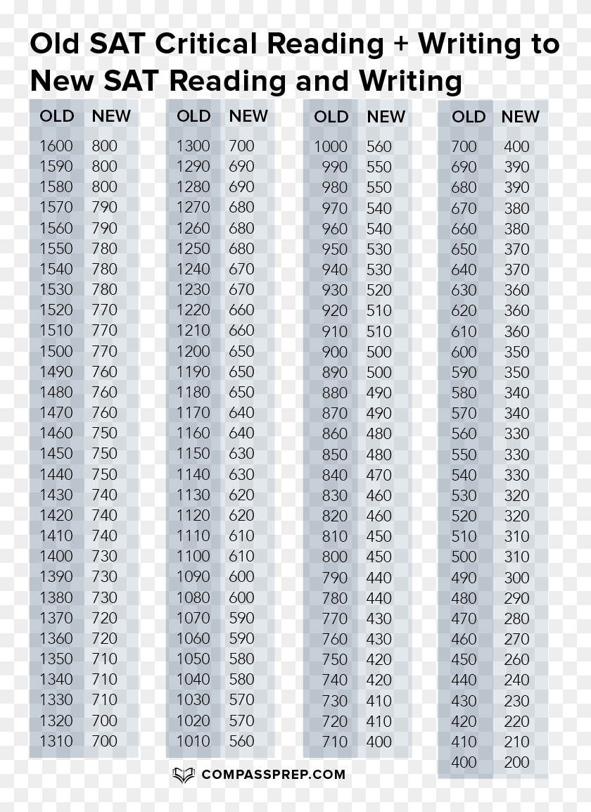 Reading And Writing Concordance New Sat - Symmetry, HD Png Download ...