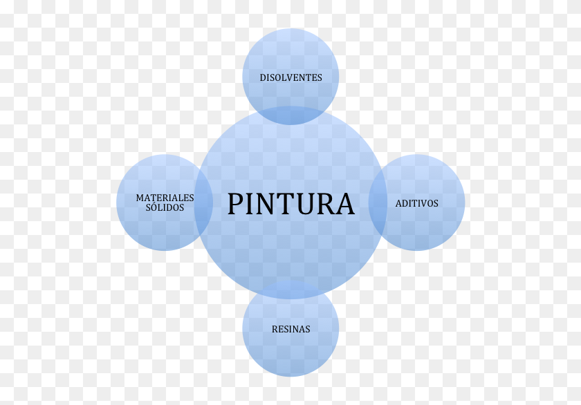 c-mo-se-fabrica-una-pintura-objectives-of-economic-planning-in-india