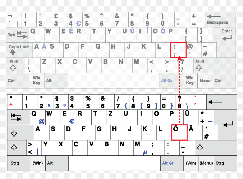 Fixing The Mac Os Umlaut/keyboard-layout Issue When - Duits Toetsenbord ...