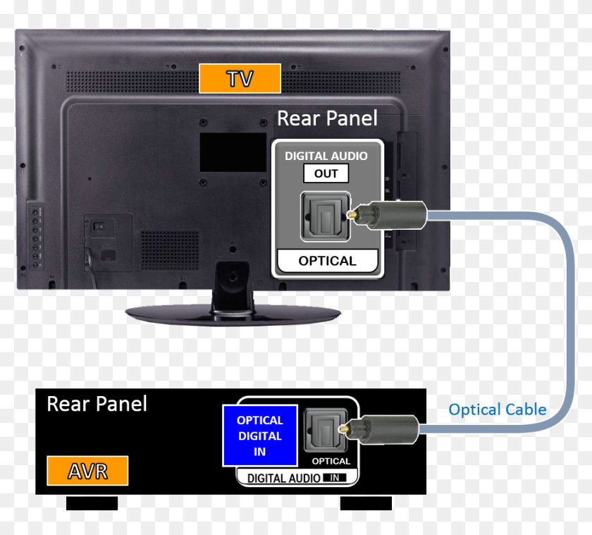Тв аут. Телевизор самсунг Digital Audio out. Optical Digital Audio out кабель 5.1. Audio out для телевизора самсунг. Разъем Optical Digital Audio out.