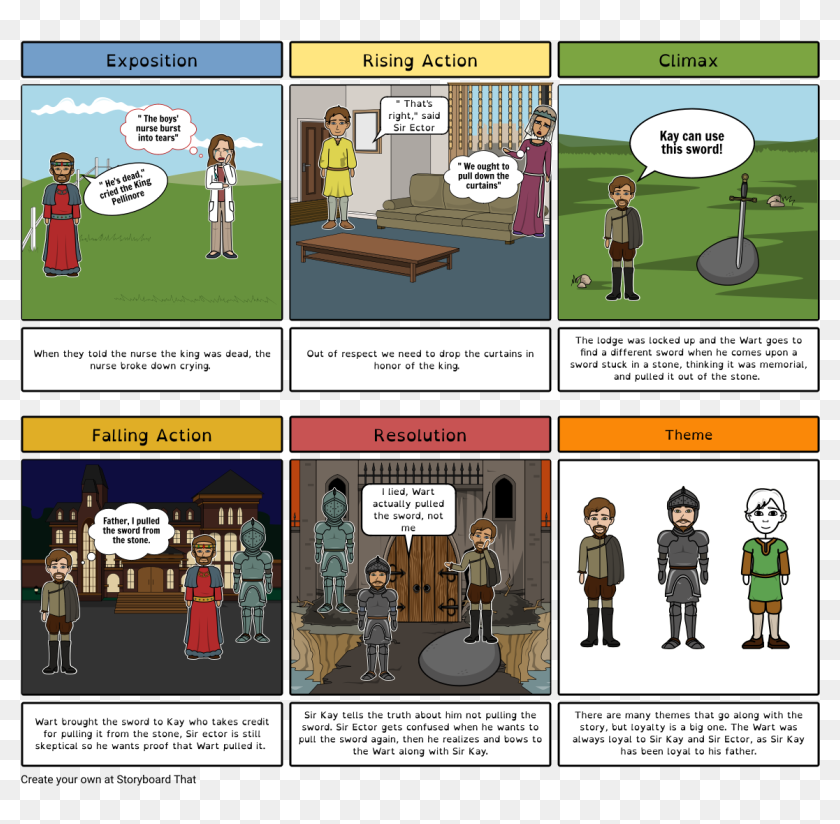 King Arthur Storyboard - Cartoon, HD Png Download - 1164x1086 (#4467788 ...