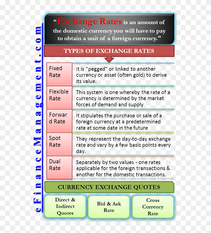 types-of-exchange-rates-types-of-foreign-exchange-rate-hd-png