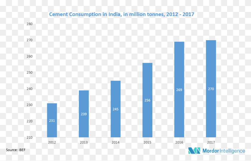 india-is-the-second-largest-producer-of-cement-in-the-kraft-paper