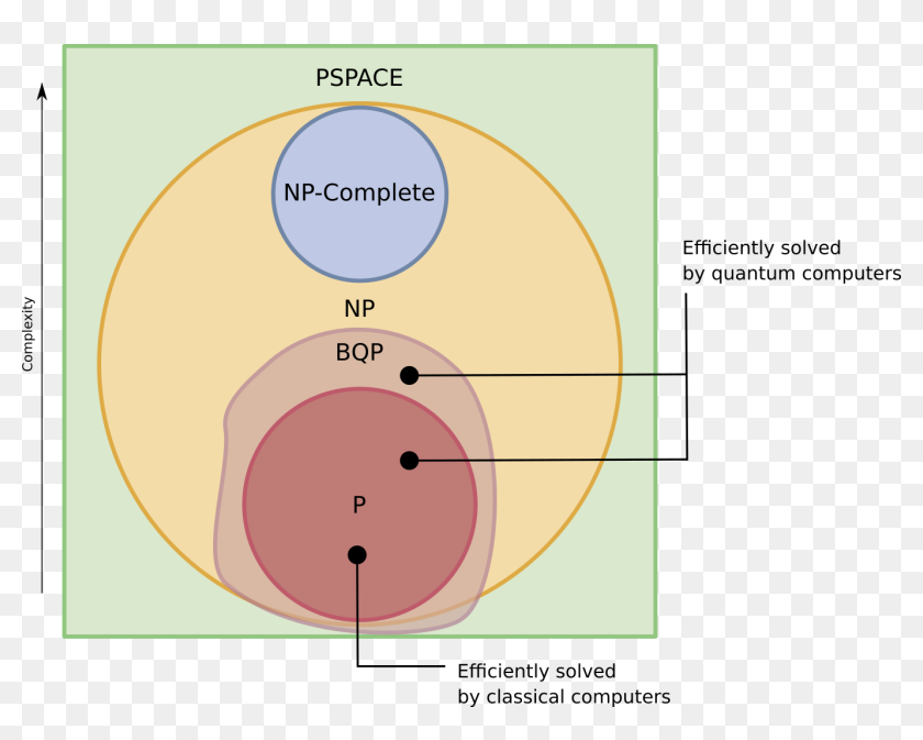 This Is Why Cryptography Enters The Quantum Realm - Circle, HD Png ...