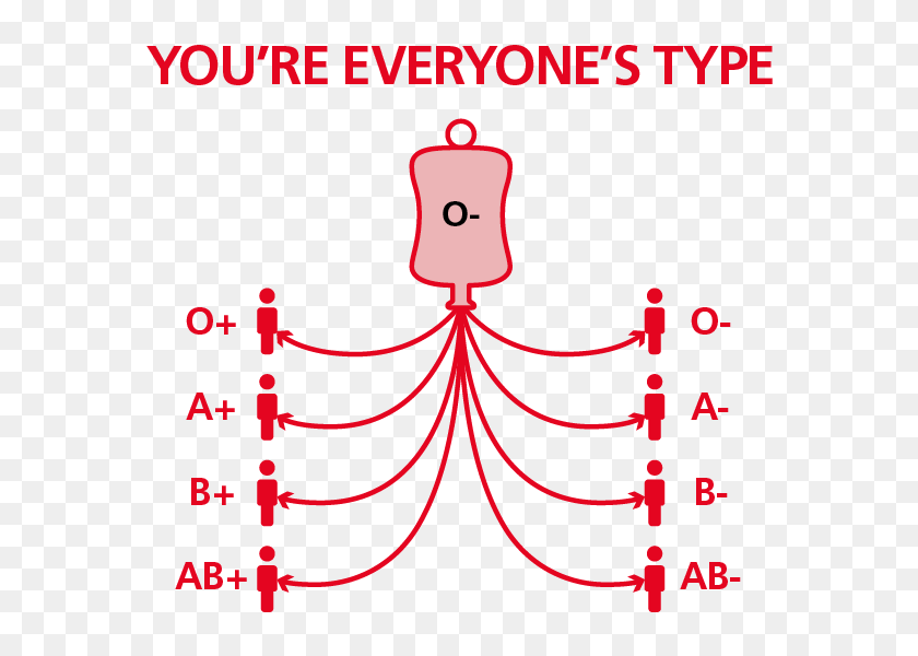 What Percent Of Us Population Has O Negative Blood