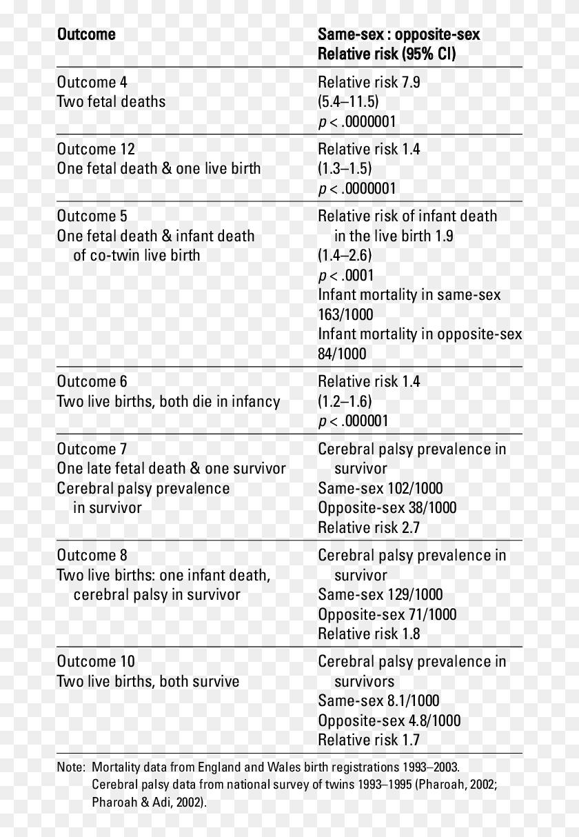 Relative Risks In Same Sex Rachunek Zysków I Strat Wynik Finansowy Hd Png Download 676x1134 8365