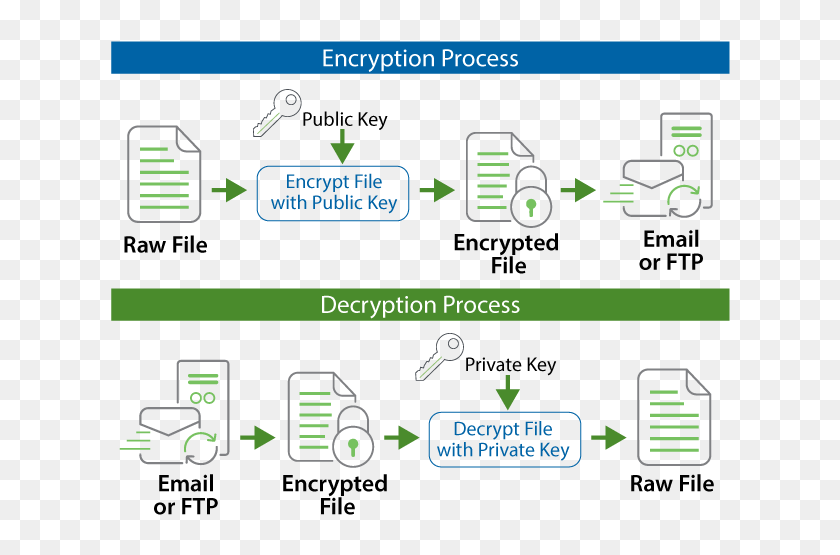 Схема шифрования в PGP. PGP схема работы. Криптосистема PGP. PGP принцип работы.