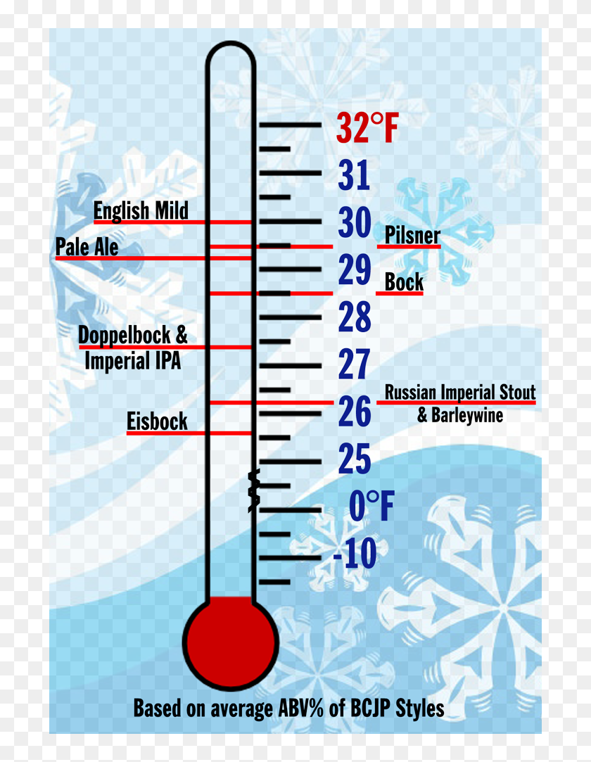 Freeze temp. Freezing temperature. Temperature below freezing. Phasmophobia freezing temperature. -10{100}10°C freezing temperature.