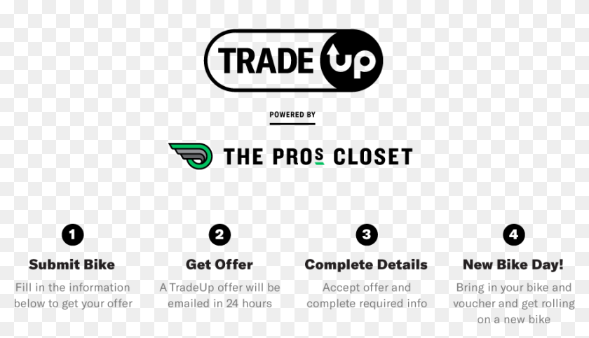 Pros closet trade online up