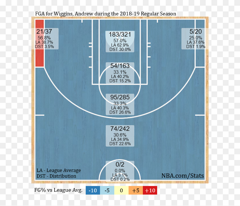 Image Giannis Season Shot Chart, HD Png Download 620x690 (5263315