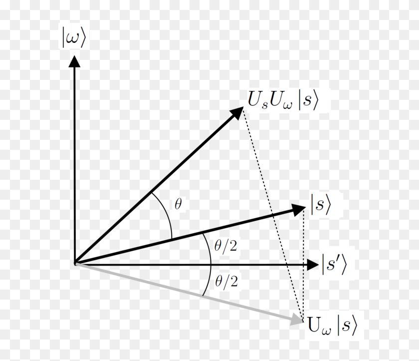 Picture Showing The Geometric Interpretation Of The - Geometry Png ...