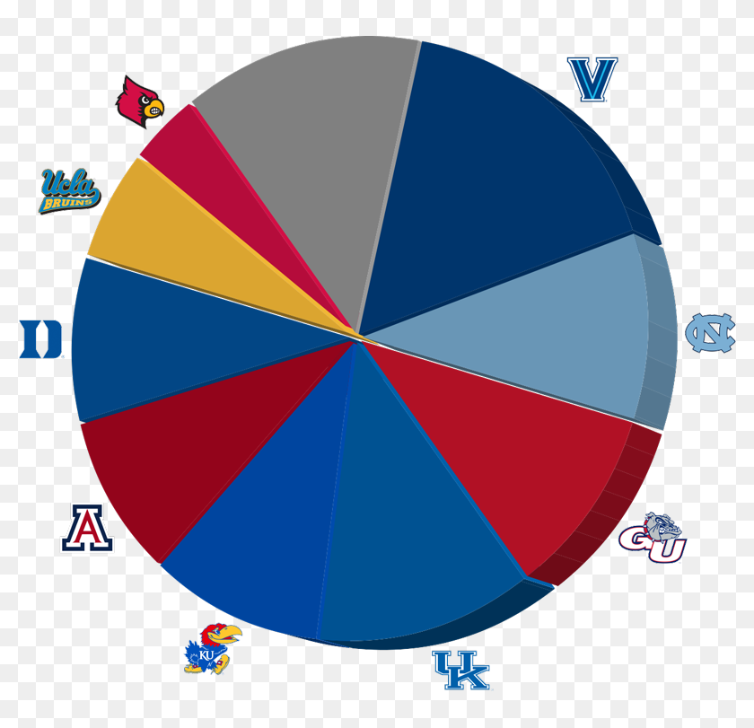 Acdi March Madness Breakdown University Of Kansas, HD Png Download