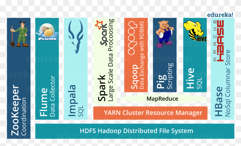 Hadoop Cern Tools - Apache Hbase, HD Png Download - 1135x660 (#5332491 ...